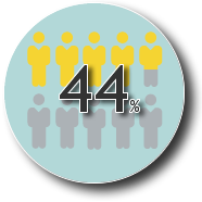 MENTIS sensitive data